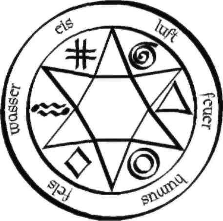 regles/sigleelement.jpg
